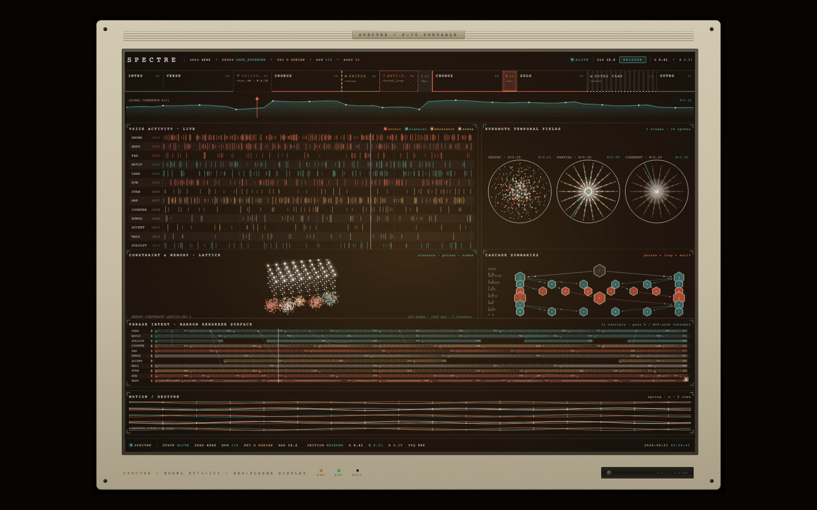 Spectre concept art: a beige instrument bezel labelled Spectre P-70 Portable around a dark gas-plasma display, showing the song's sections across the top, a global coherence curve, live activity for thirteen voices, three Kuramoto fields moving from scattered to coherent, a constraint and memory lattice, cascade summaries from song down to beat, phrase intent per voice, and motion curves.